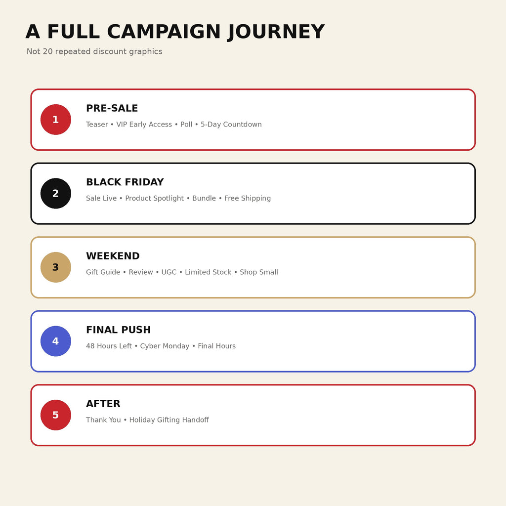 Black Friday Canva Story Templates, 20 Editable Instagram Stories for Small Business, Cyber Monday Sale Social Media Kit